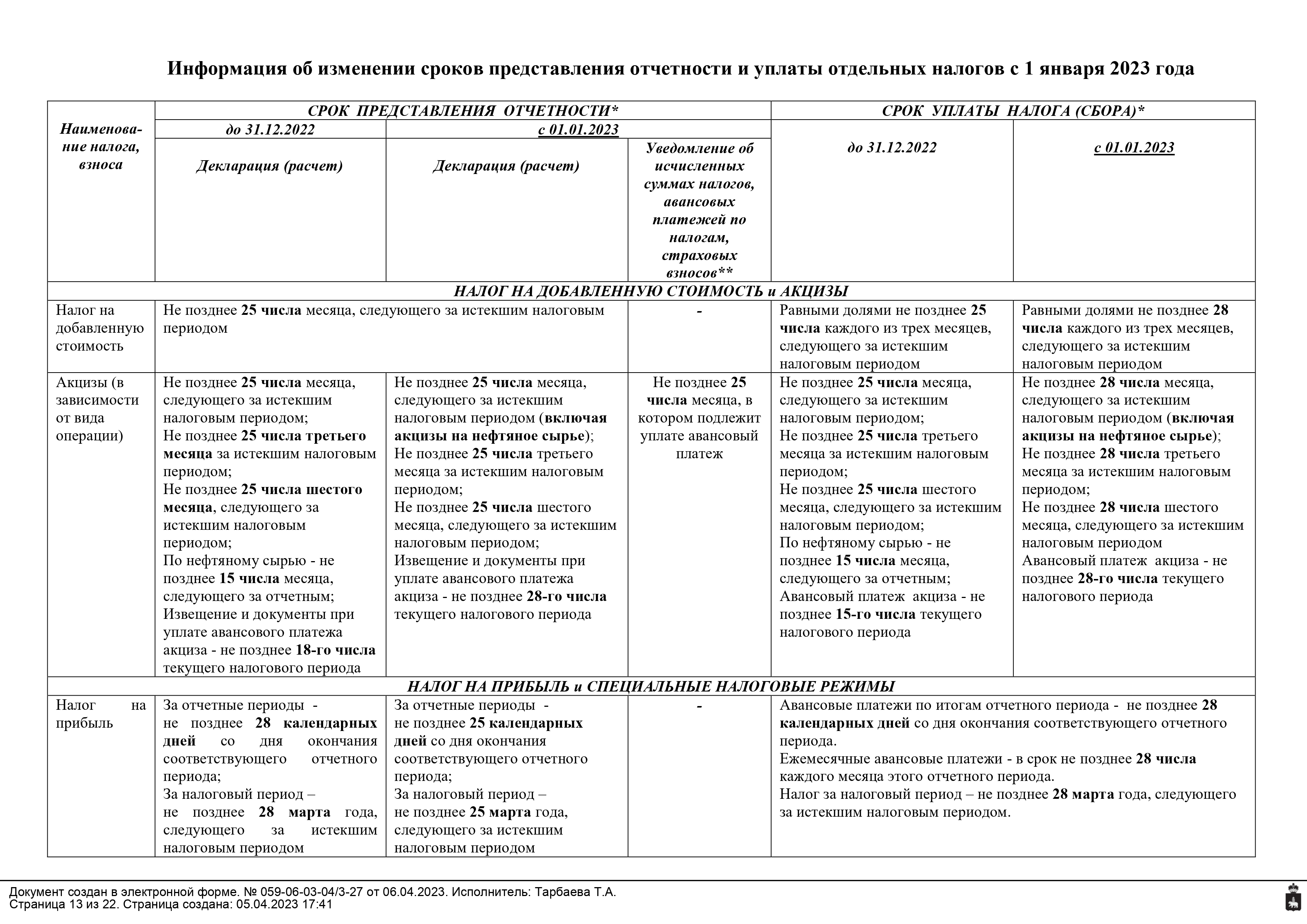 Срок представления бухгалтерской отчетности за 2023. Виды изменения сроков уплаты налогов и порядок их представления.