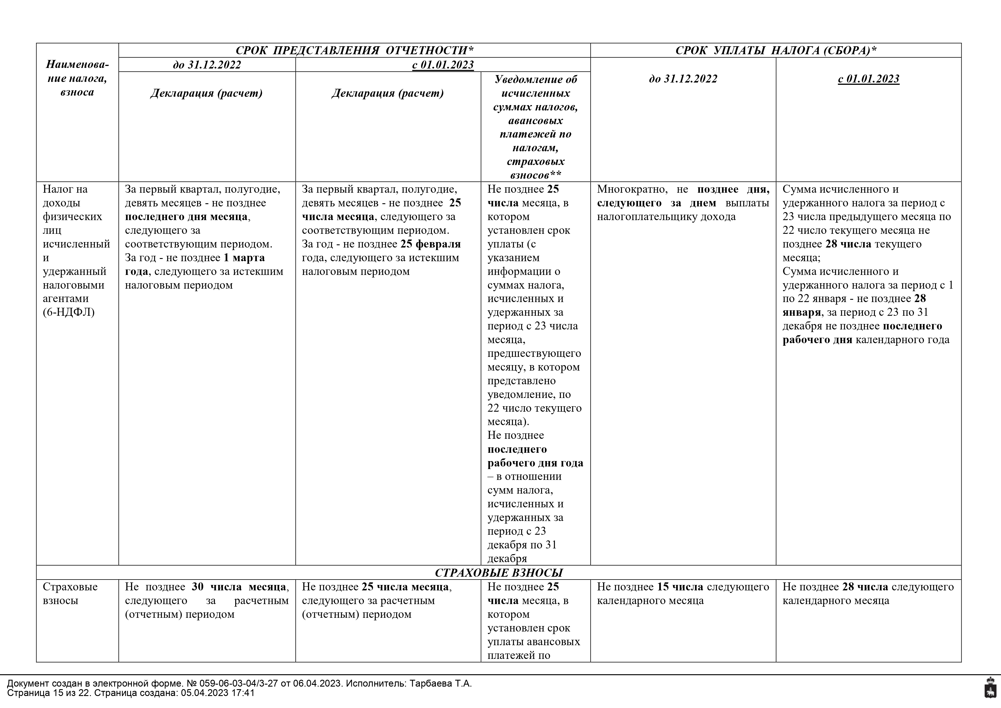 34 период в отчетности. Налоговый кодекс ст 58. Период отчетности.